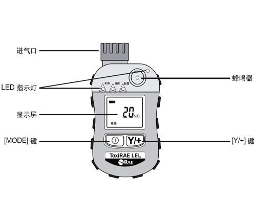 华瑞PGM-1880可燃气体报警器