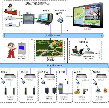 景区ip网络广播方案 