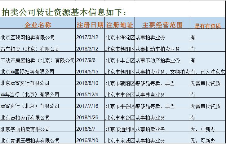 北京寄卖行注册流程、拍卖行注册条件
