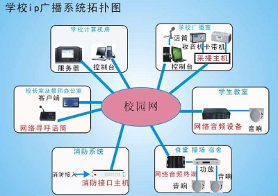 ip网络广播系统音响厂家