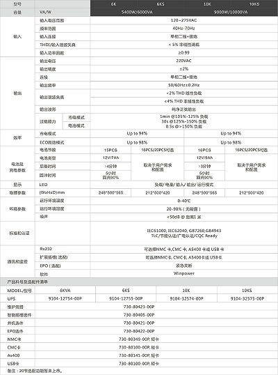 成都艾默生ups电源2k标机延时5小时厂家报价