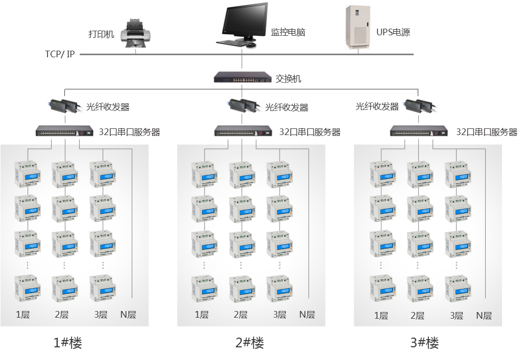 远程预付费管理系统和解决方案