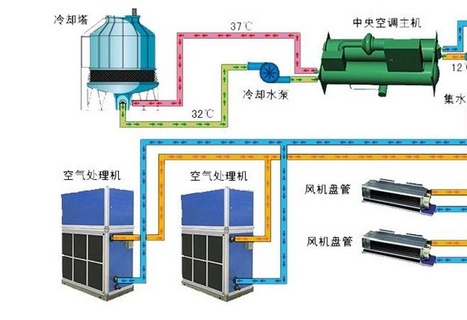 昌平区中央空调维修公司-中央空调清洗加氟电话832-9-2776