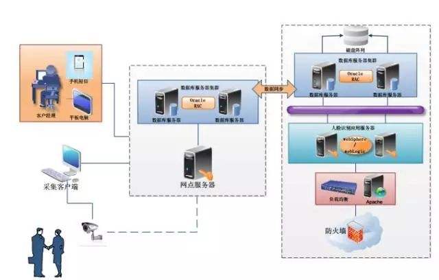 ip网络双向对讲系统，银行IP网络双向对讲系统