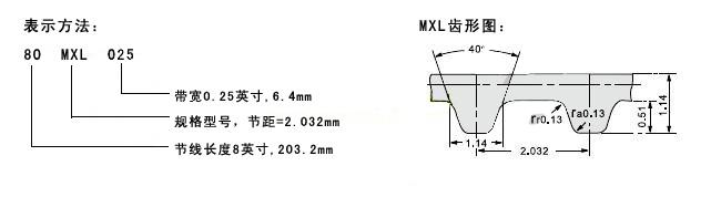 DAYCO岱高英制高精度同步带MXL（齿距=2.032MM）标准型号表