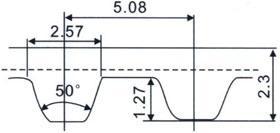 DAYCO代高英制梯形齿XL（齿距=5.08MM）标准模具表