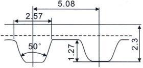 CARLISLE卡莱橡胶同步皮带英制轻型XL=5.08MM标准型号表