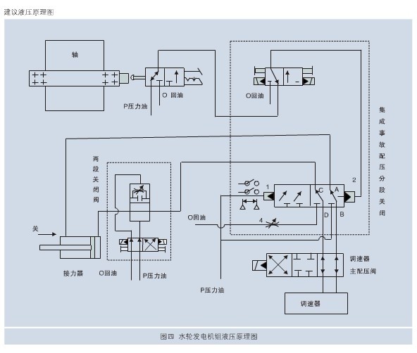 推推荐CGF插装式高压事故配压阀-过速限制装置