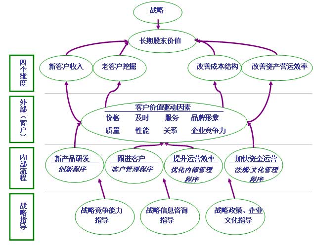 爱客CRM功能特点