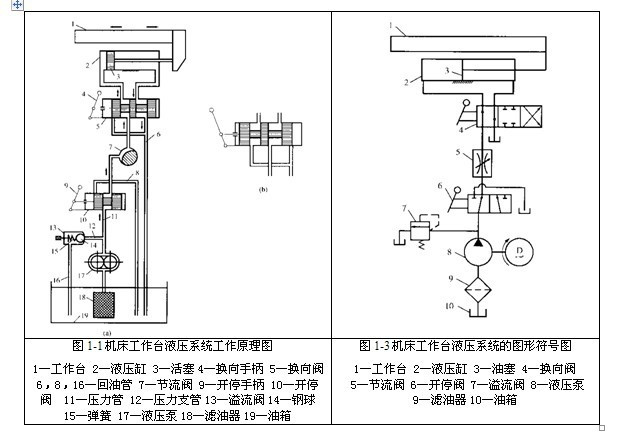 TAS-SCHAFER账套HAWE哈威液压HAWE Hydraulik液压MOOG穆格液压技术PAR