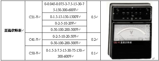 C31、C41、C50电表类