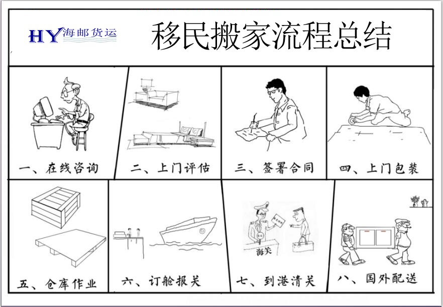 总是有那么一堆人从国内把家具运澳洲 这是为什么呢