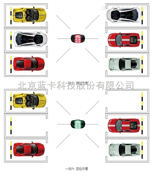 车位引导厂家特点