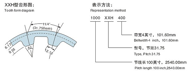 进口CARLISLE卡莱橡胶同步带方齿超重型XXH（齿距=31.75MM）标准型号尺寸表