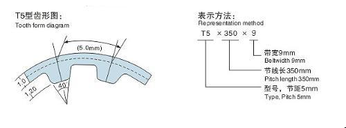 CARLISLE卡莱橡胶同步皮带公制梯形T5型规格和尺寸数据表