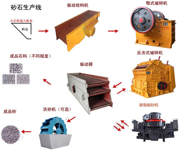 低耗高产5x制砂机   打砂机设备供应 河南友邦机械