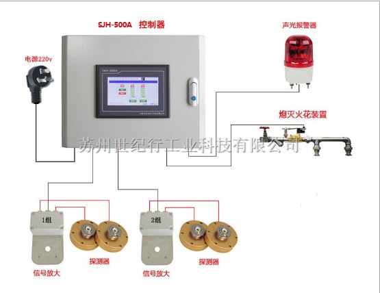 家具厂火花报警器