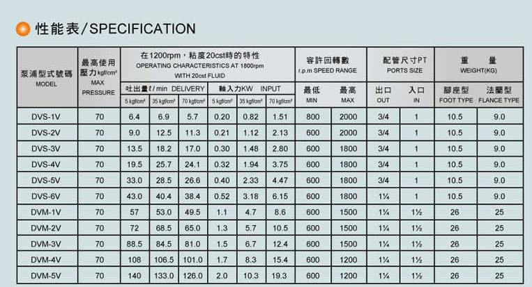 DS-11FR丰田FONGTIEN叶片泵，大金DAIKIN紧凑型单极叶片泵应用