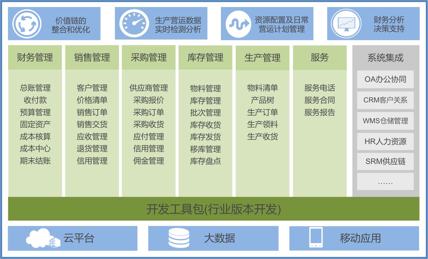 管家婆软件有哪些好处