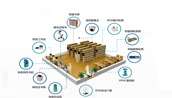 广凌智慧图书馆建设方案