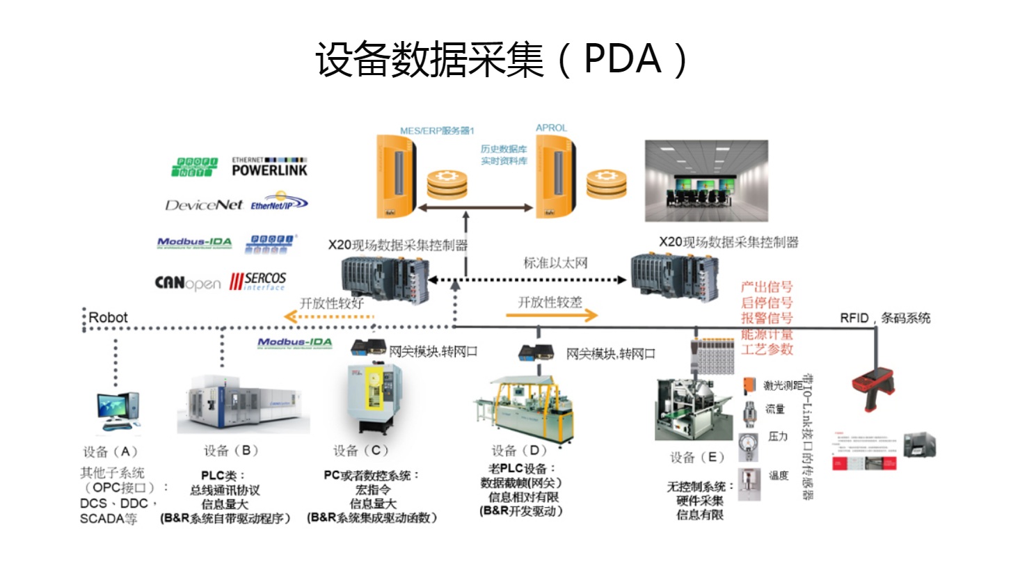 数字化工厂建设 苏州尤劲恩机电设备