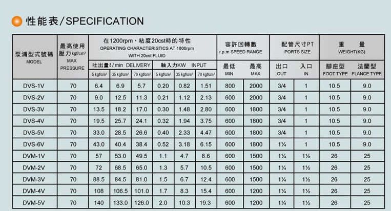 TAIYO标准气缸 ，Y2-Hd20B丰田FONGTIEN电磁阀功能及应用说明