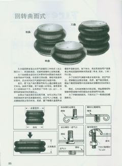 Welcome to 美国 FIRESTONE空气弹簧 .凡士通工业气囊Marsh Mellow橡胶