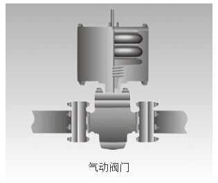 TOYOX(东洋克斯)工业软管工业软管Supflow（赛弗） 空气水管FIRESTONE空气弹簧 气