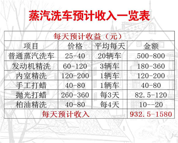 蒸汽式移动上门洗车机多少钱_凯莱利蒸汽洗车机加盟赚钱吗