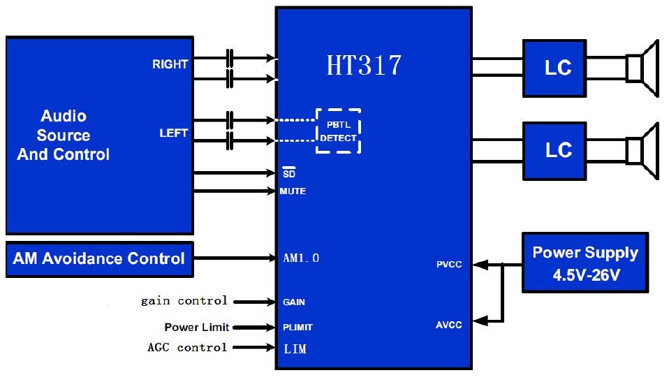  HT317(42W立体声/75W单声道D类功放IC) 