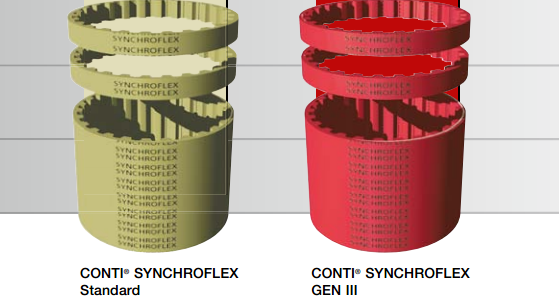 Synchroflex聚氨酯同步带各种齿型的区别