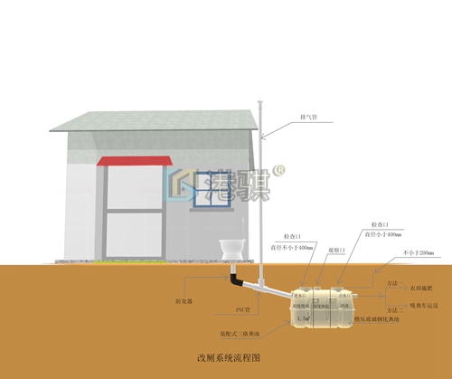 【杭州改厕施工方案】脚踏式冲厕器安装方式-港骐