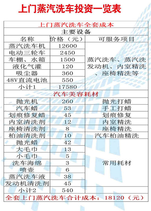 蒸汽式移动上门洗车机什么牌子好_凯莱利蒸汽洗车机多少钱现场产品讲解