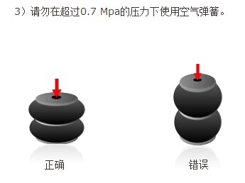 FIAM 气动马达美国Gates橡胶集团Gates 液压管、Gates 工业软管Parker 工业软