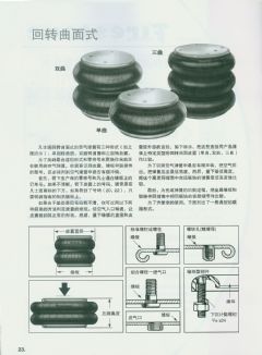 FIAM 气动马达美国Gates橡胶集团Gates 液压管、Gates 工业软管Parker 工业软