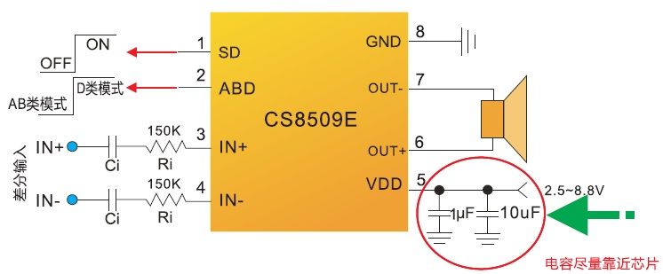 CS8509（超低EMI、AB类/D类切换8W单声道音频功放IC）