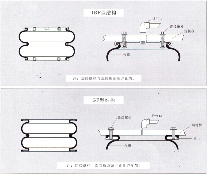 美国Gates橡胶集团Gates 液压管、Gates 工业软管Parker 工业软管 Gates油管