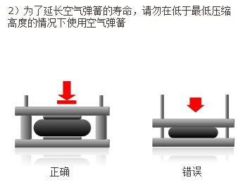 Parker 液压管 蒸汽管美国Gates橡胶集团Gates 液压管、Gates 工业软管Parke