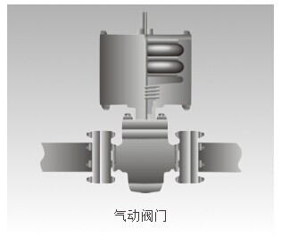 Gates 工业软管美国Gates橡胶集团Gates 液压管、Parker 工业软管 Gates油管