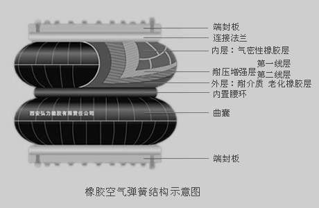 Parker 工业软管美国Gates橡胶集团Gates 液压管、Gates 工业软管Gates油管 