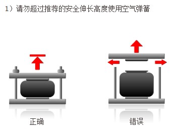 Parker 工业软管美国Gates橡胶集团Gates 液压管、Gates 工业软管Gates油管 