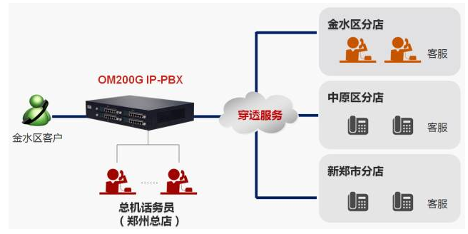 连锁酒店管理系统-迅时酒店管理解决方案