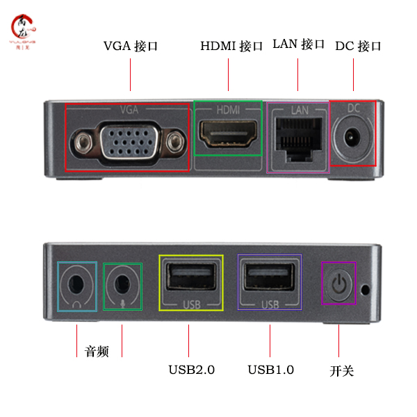 x86云终端 高清迷你电脑 教学云终端 YL101 禹龙云 桌面云厂商 桌面云终端 arm云终端