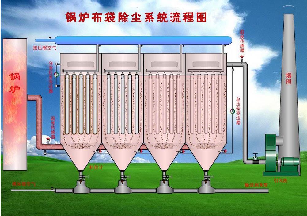 6吨锅炉布袋除尘器的安装和调试