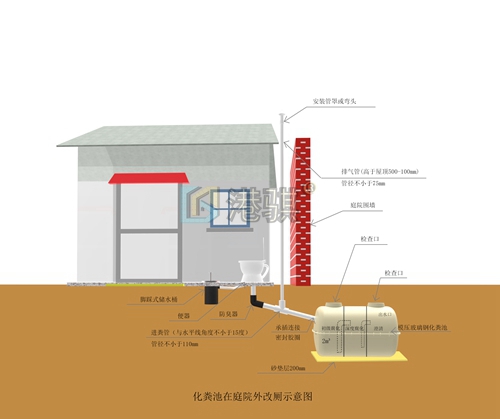 【农村厕所异味怎么改造】塑料冲厕桶-港骐