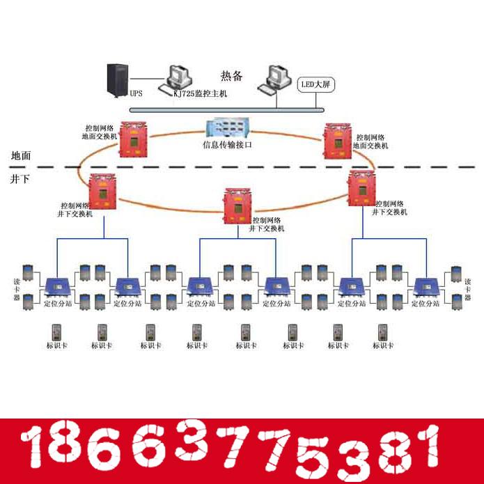 KJ725煤矿人员定位系统品牌