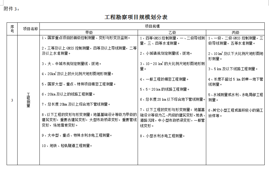 申报工程测量设计资质所需供应条件