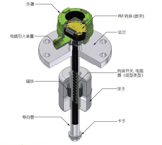 韩国HITROL HT-100RTH 