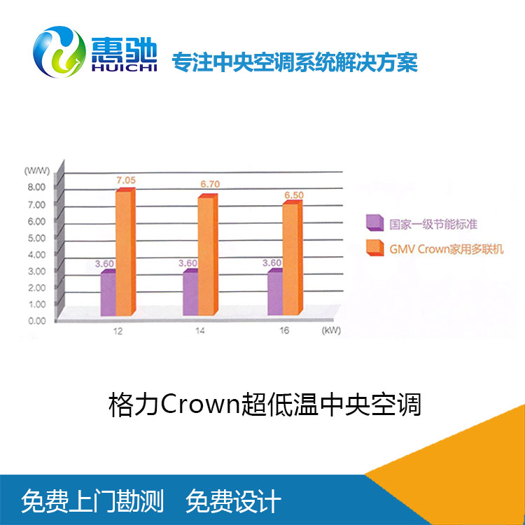格力商用空调_格力超低温模块中央空调_上海中央空调