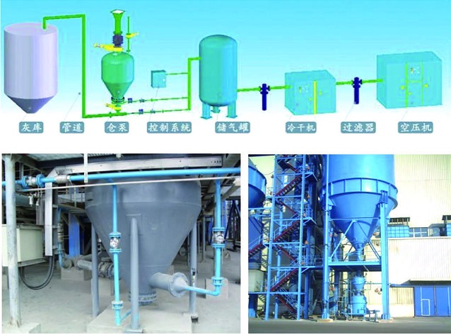 气力输送系统/物料输送系统